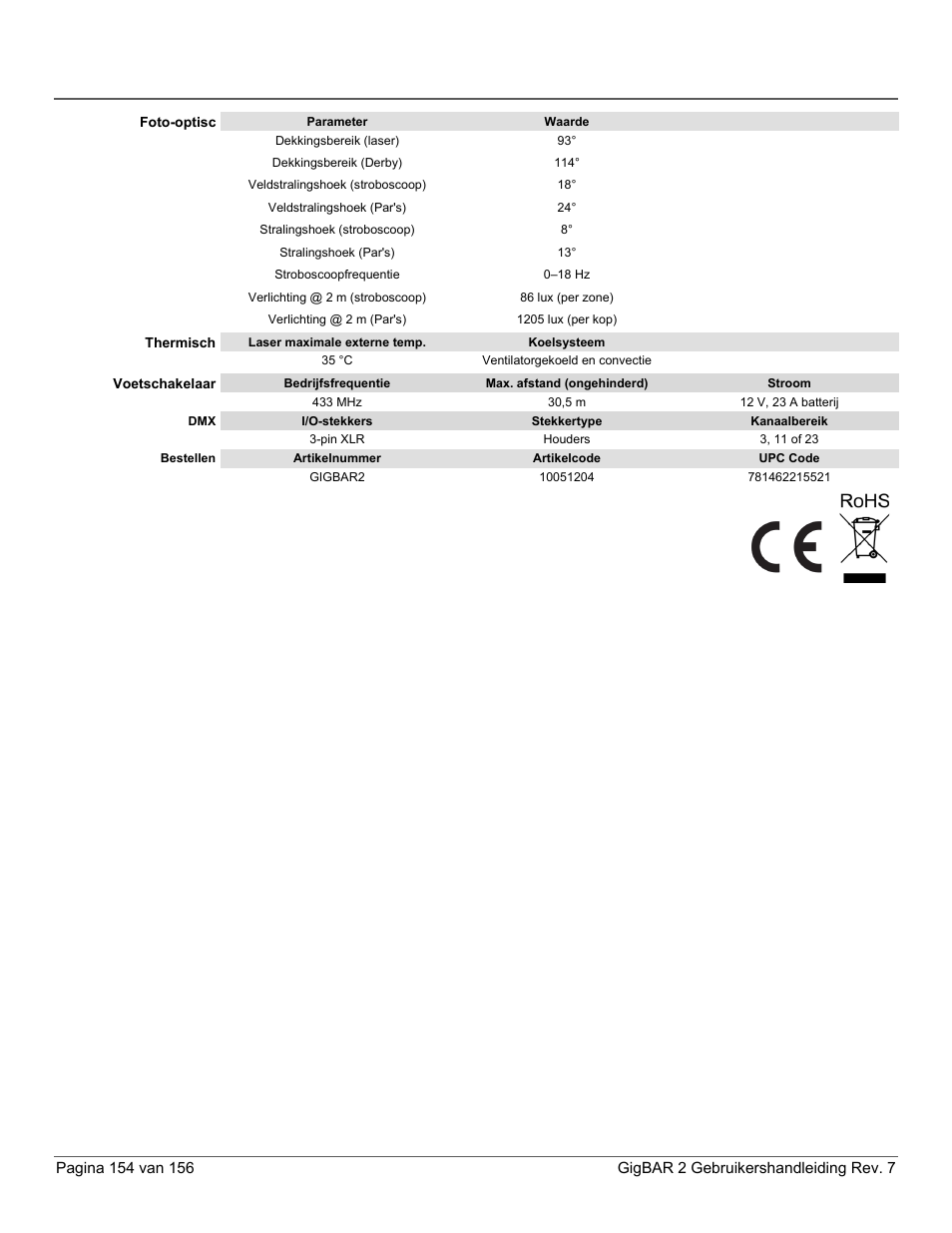 CHAUVET DJ GigBAR 2 All-In-One Lighting System User Manual | Page 154 / 156