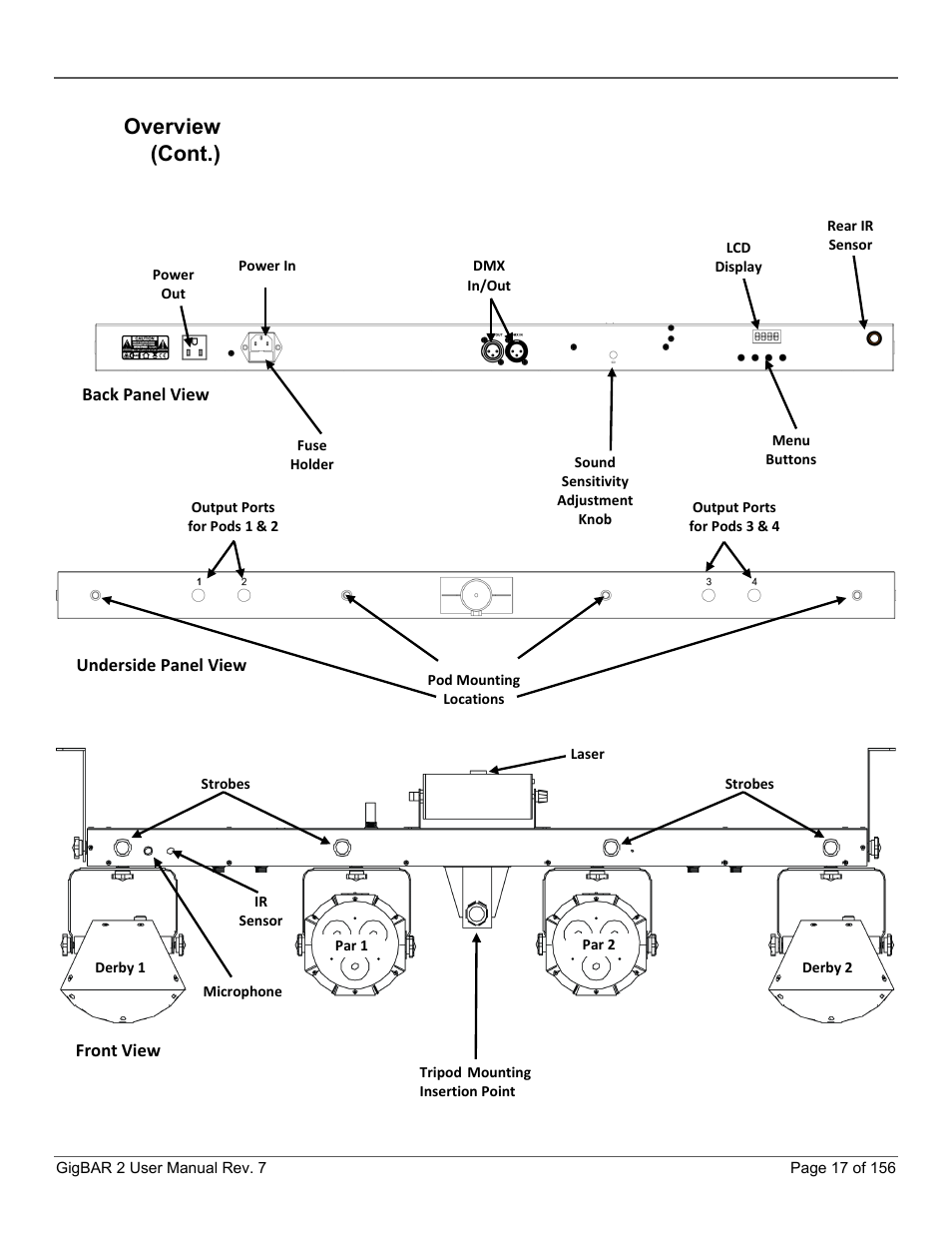 Overview, Overview (cont.) | CHAUVET DJ GigBAR 2 All-In-One Lighting System User Manual | Page 17 / 156