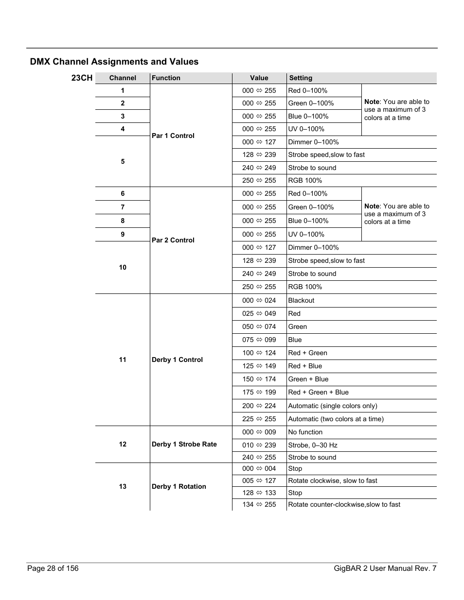 Dmx channel assignments and values, 23ch | CHAUVET DJ GigBAR 2 All-In-One Lighting System User Manual | Page 28 / 156