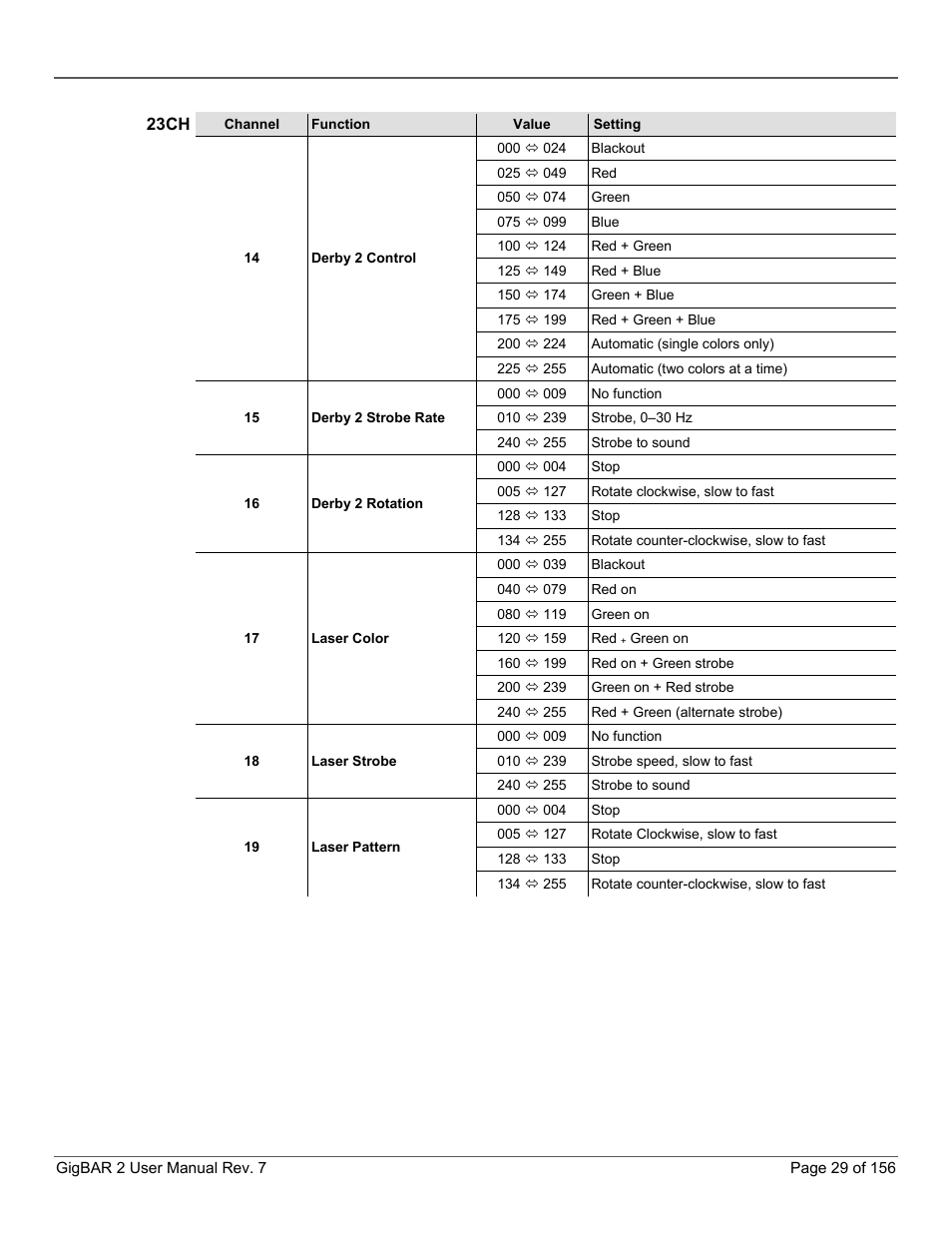 CHAUVET DJ GigBAR 2 All-In-One Lighting System User Manual | Page 29 / 156