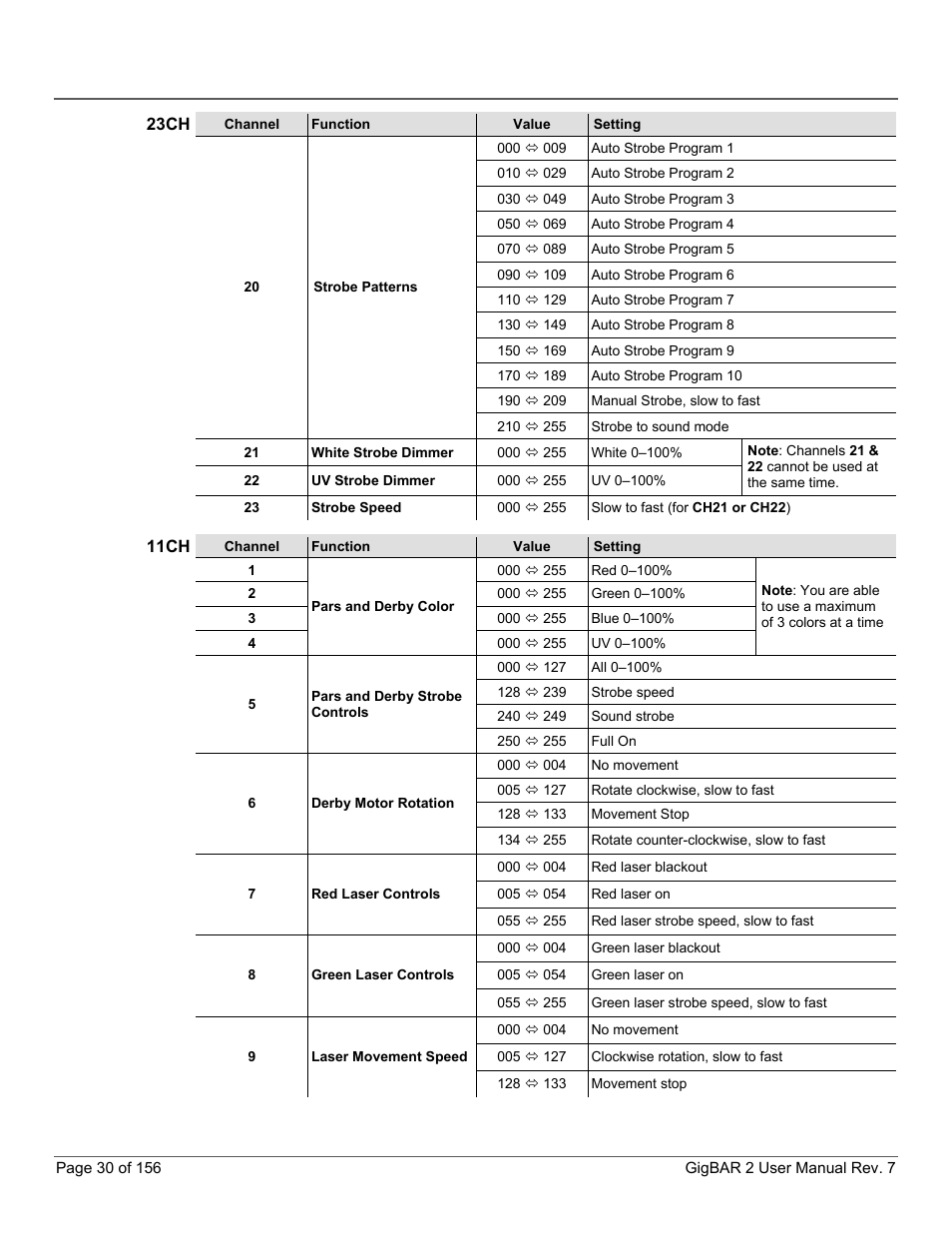 11ch | CHAUVET DJ GigBAR 2 All-In-One Lighting System User Manual | Page 30 / 156