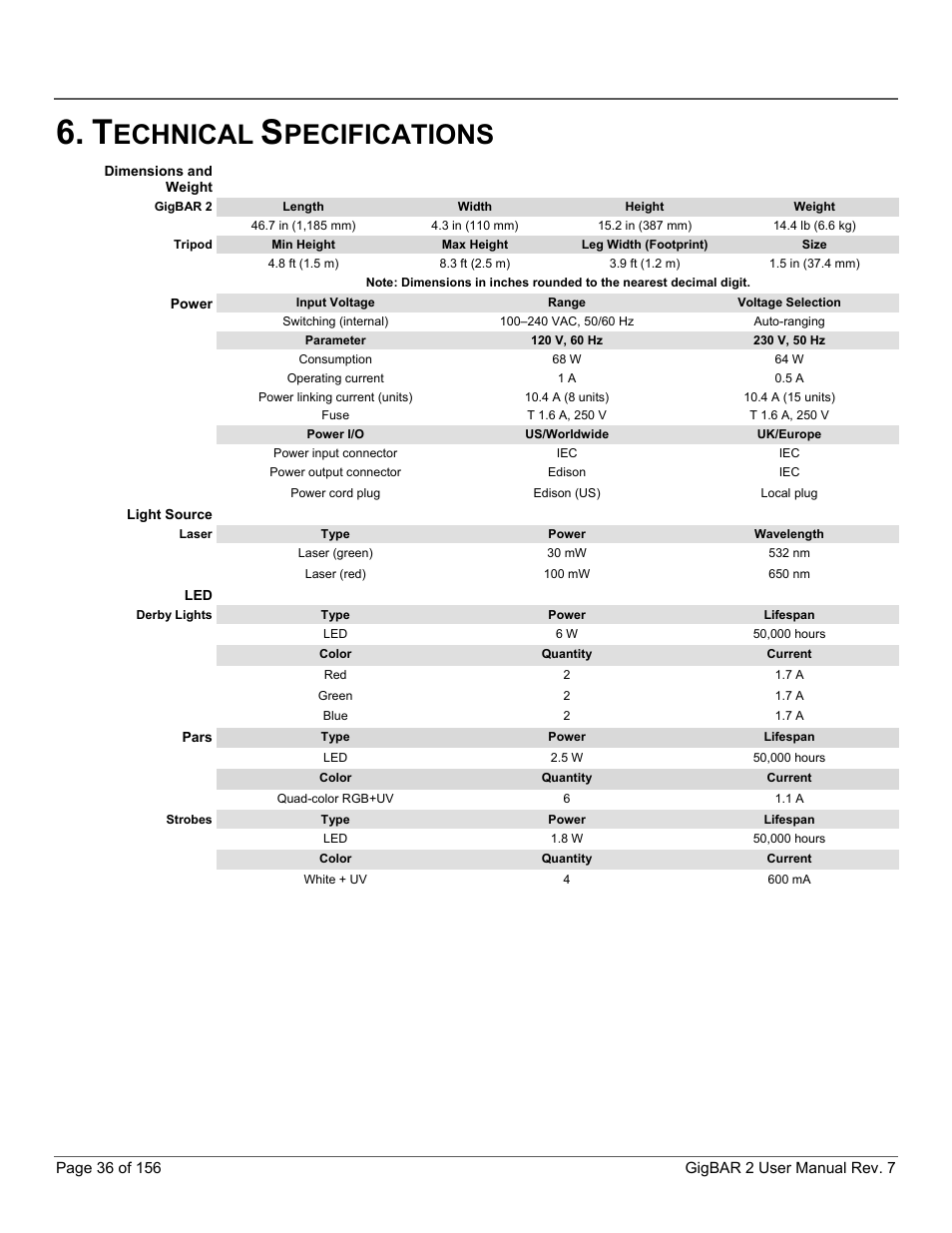 Technical specifications, Technical, Specifications | In t, Echnical, Pecifications | CHAUVET DJ GigBAR 2 All-In-One Lighting System User Manual | Page 36 / 156