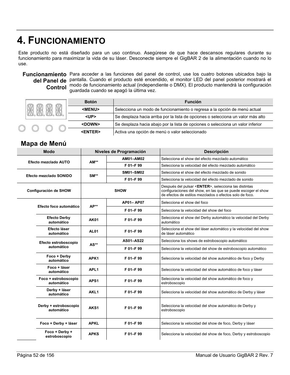 Funcionamiento, Funcionamiento del panel de control, Mapa de menú | Uncionamiento | CHAUVET DJ GigBAR 2 All-In-One Lighting System User Manual | Page 52 / 156