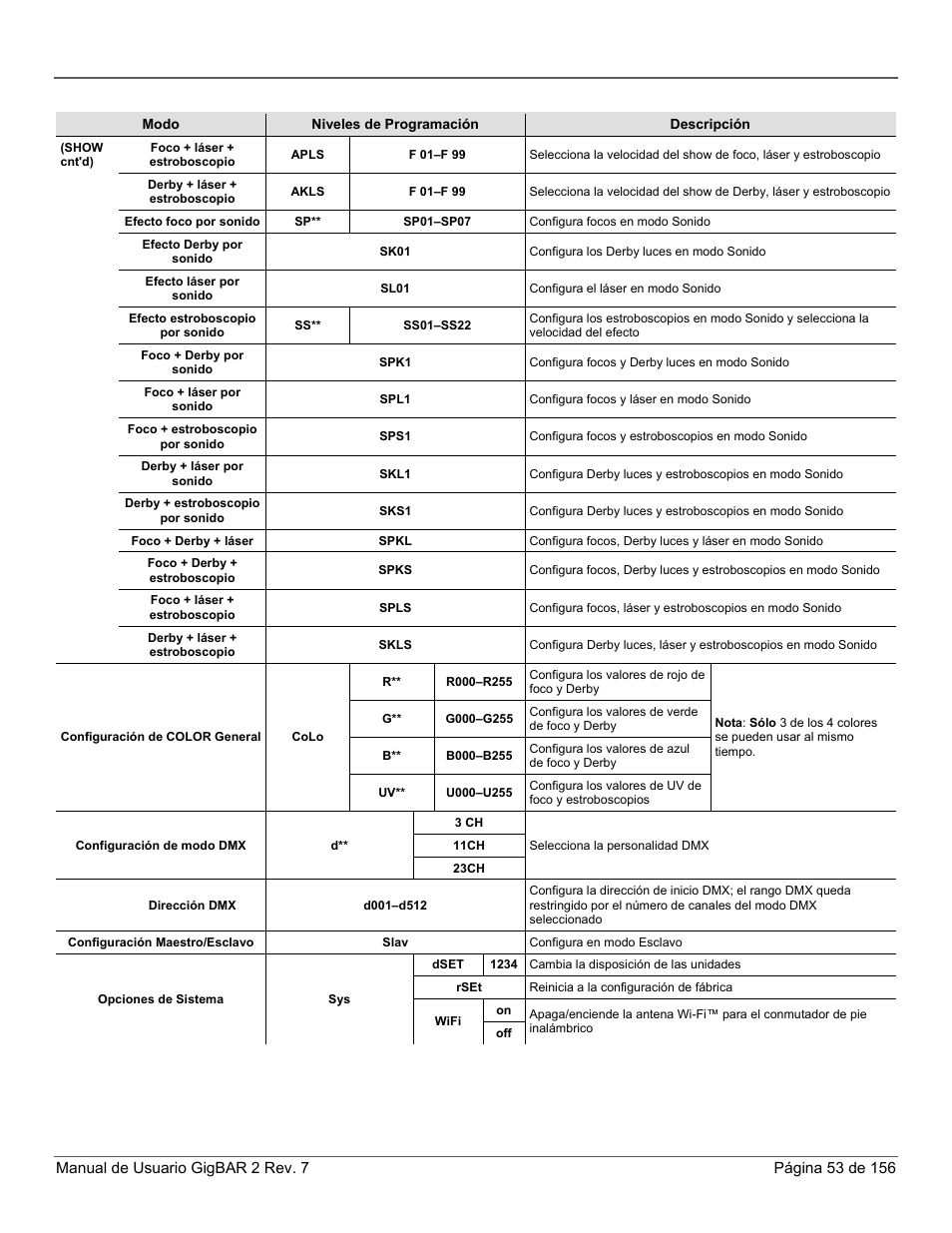 CHAUVET DJ GigBAR 2 All-In-One Lighting System User Manual | Page 53 / 156