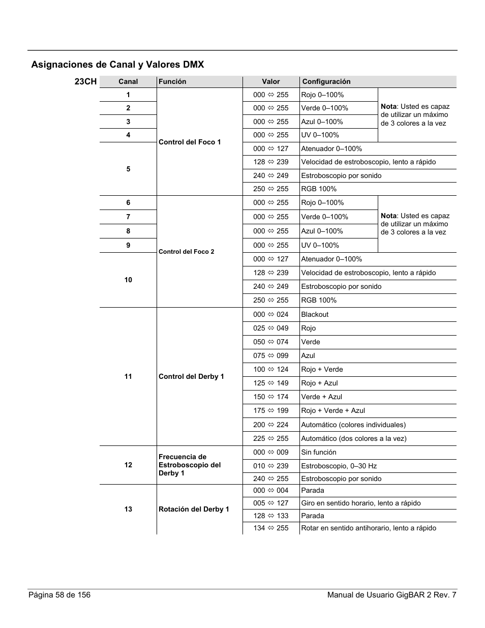 Asignaciones de canal y valores dmx, 23ch | CHAUVET DJ GigBAR 2 All-In-One Lighting System User Manual | Page 58 / 156