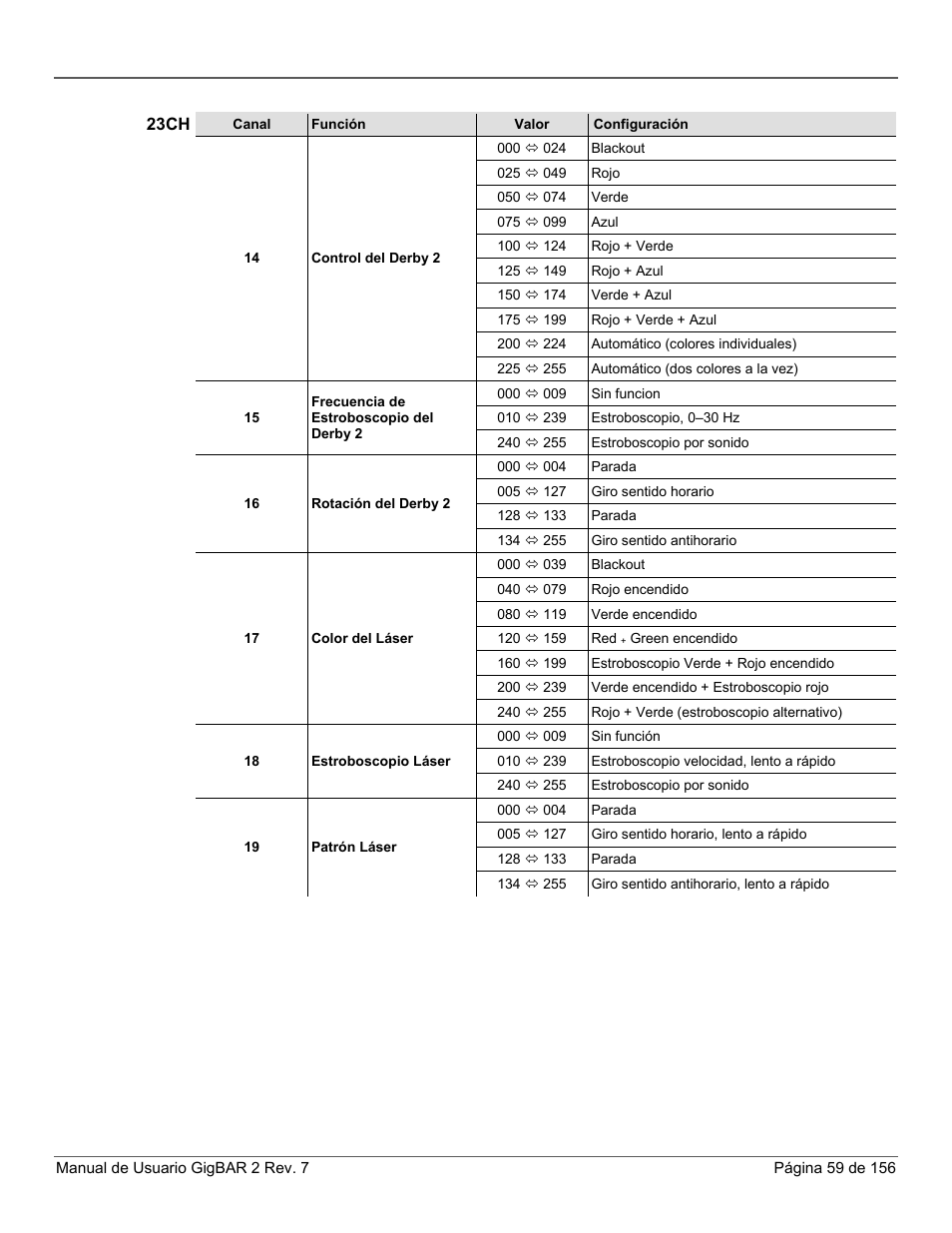 CHAUVET DJ GigBAR 2 All-In-One Lighting System User Manual | Page 59 / 156