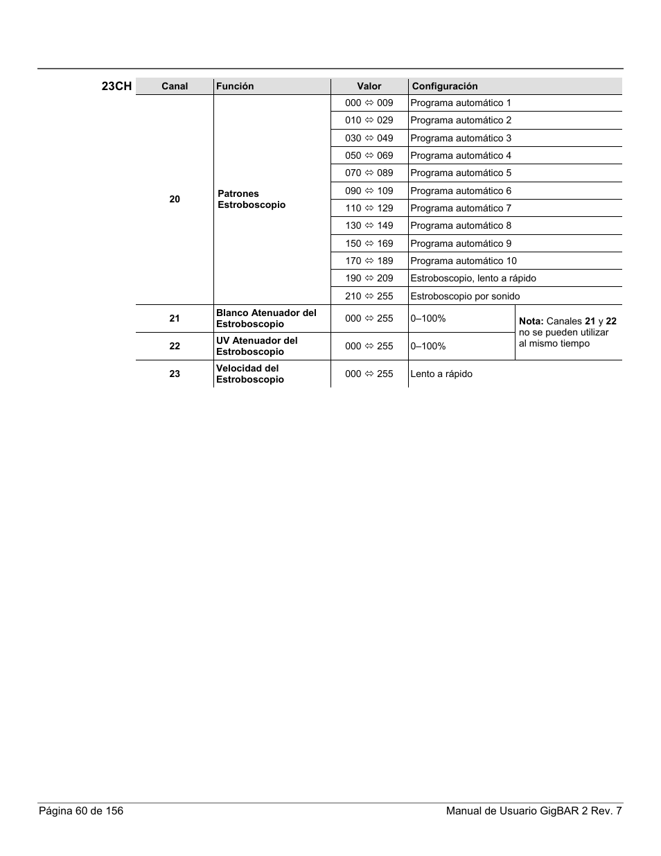 CHAUVET DJ GigBAR 2 All-In-One Lighting System User Manual | Page 60 / 156