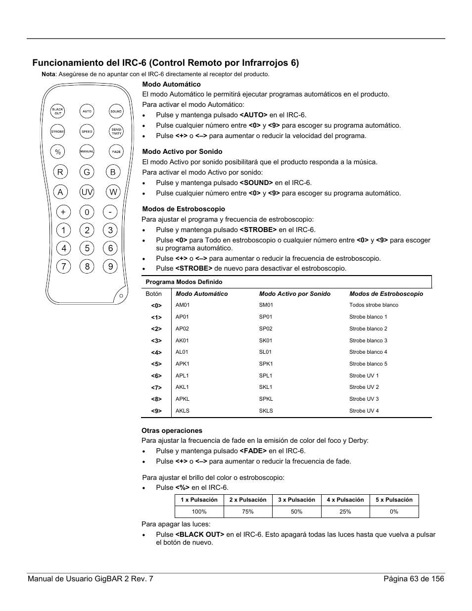 CHAUVET DJ GigBAR 2 All-In-One Lighting System User Manual | Page 63 / 156