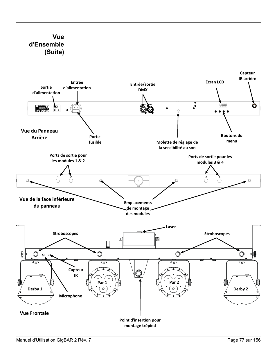 Vue d'ensemble, Vue d'ensemble (suite) | CHAUVET DJ GigBAR 2 All-In-One Lighting System User Manual | Page 77 / 156