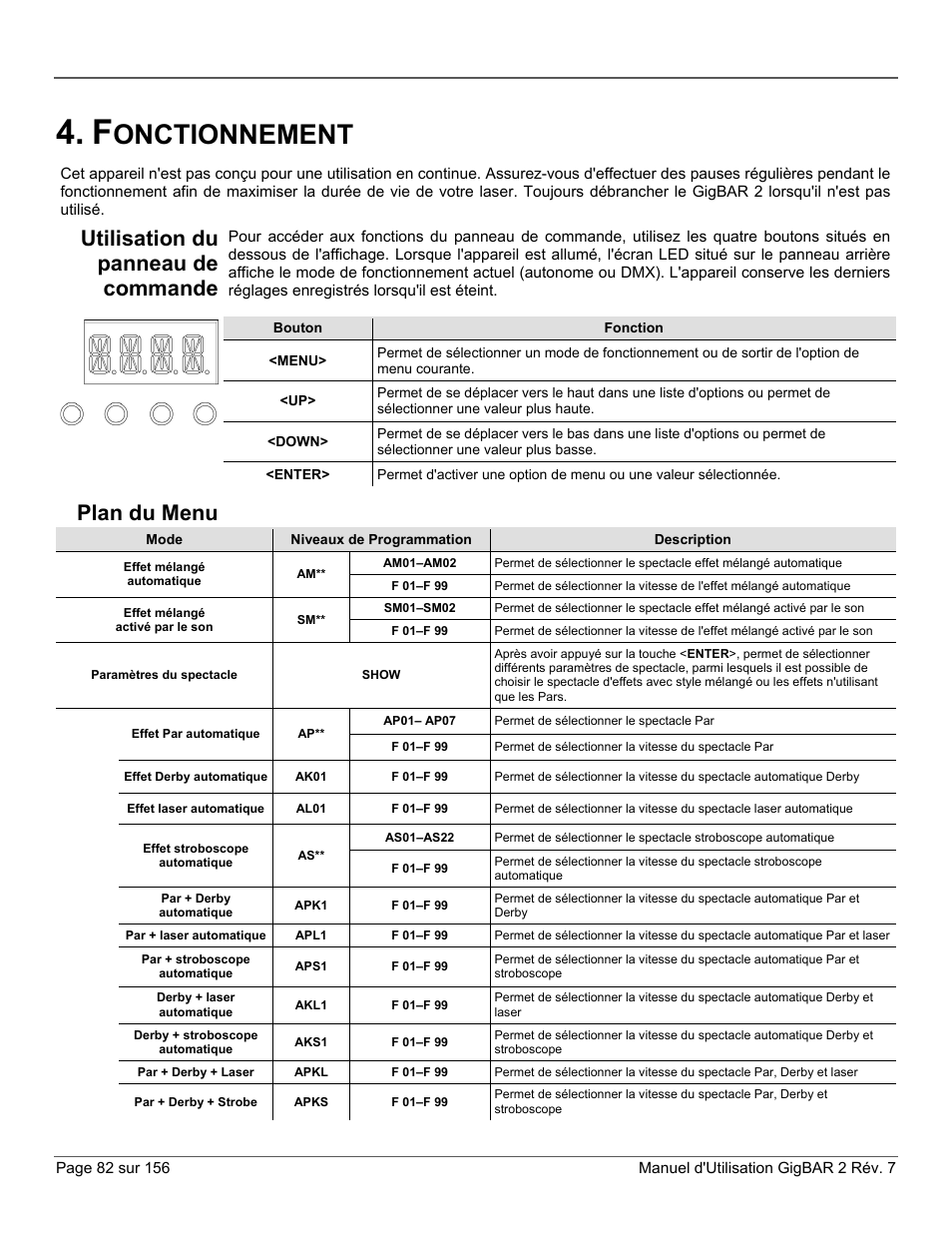 Fonctionnement, Utilisation du panneau de commande, Plan du menu | Onctionnement | CHAUVET DJ GigBAR 2 All-In-One Lighting System User Manual | Page 82 / 156