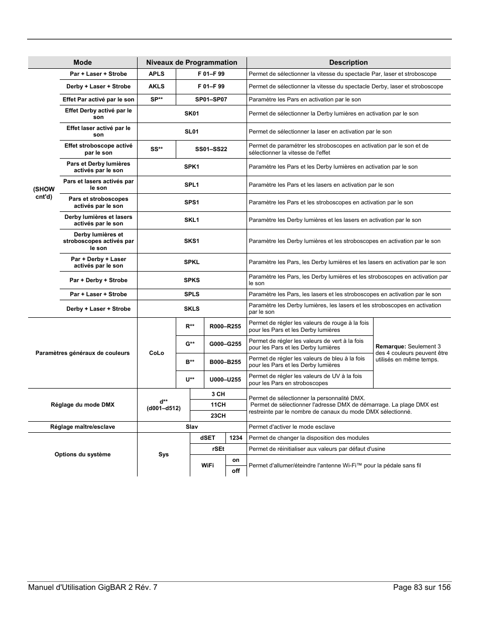 CHAUVET DJ GigBAR 2 All-In-One Lighting System User Manual | Page 83 / 156
