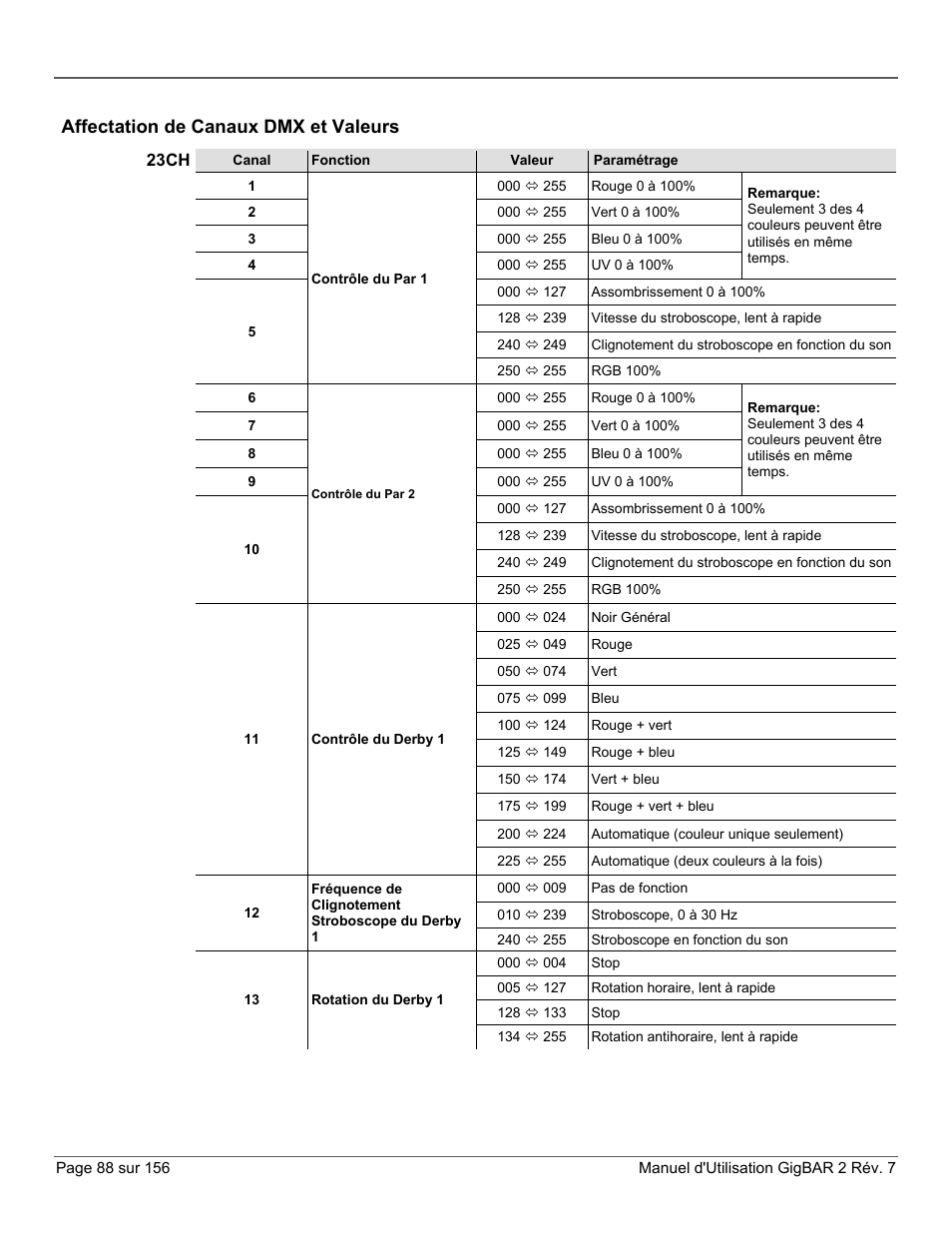 Affectation de canaux dmx et valeurs, 23ch | CHAUVET DJ GigBAR 2 All-In-One Lighting System User Manual | Page 88 / 156