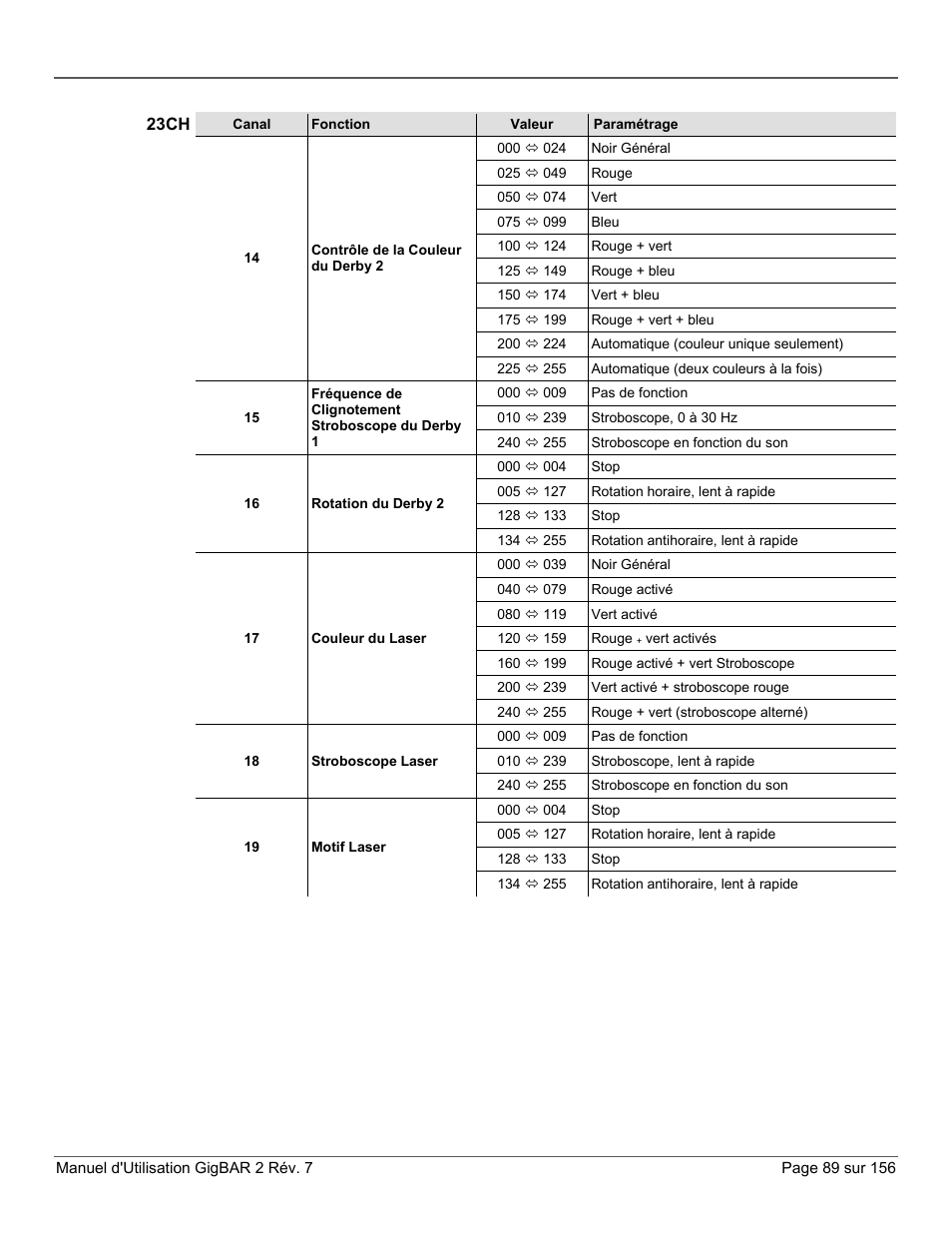 CHAUVET DJ GigBAR 2 All-In-One Lighting System User Manual | Page 89 / 156