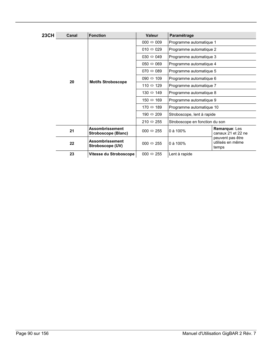 23ch | CHAUVET DJ GigBAR 2 All-In-One Lighting System User Manual | Page 90 / 156