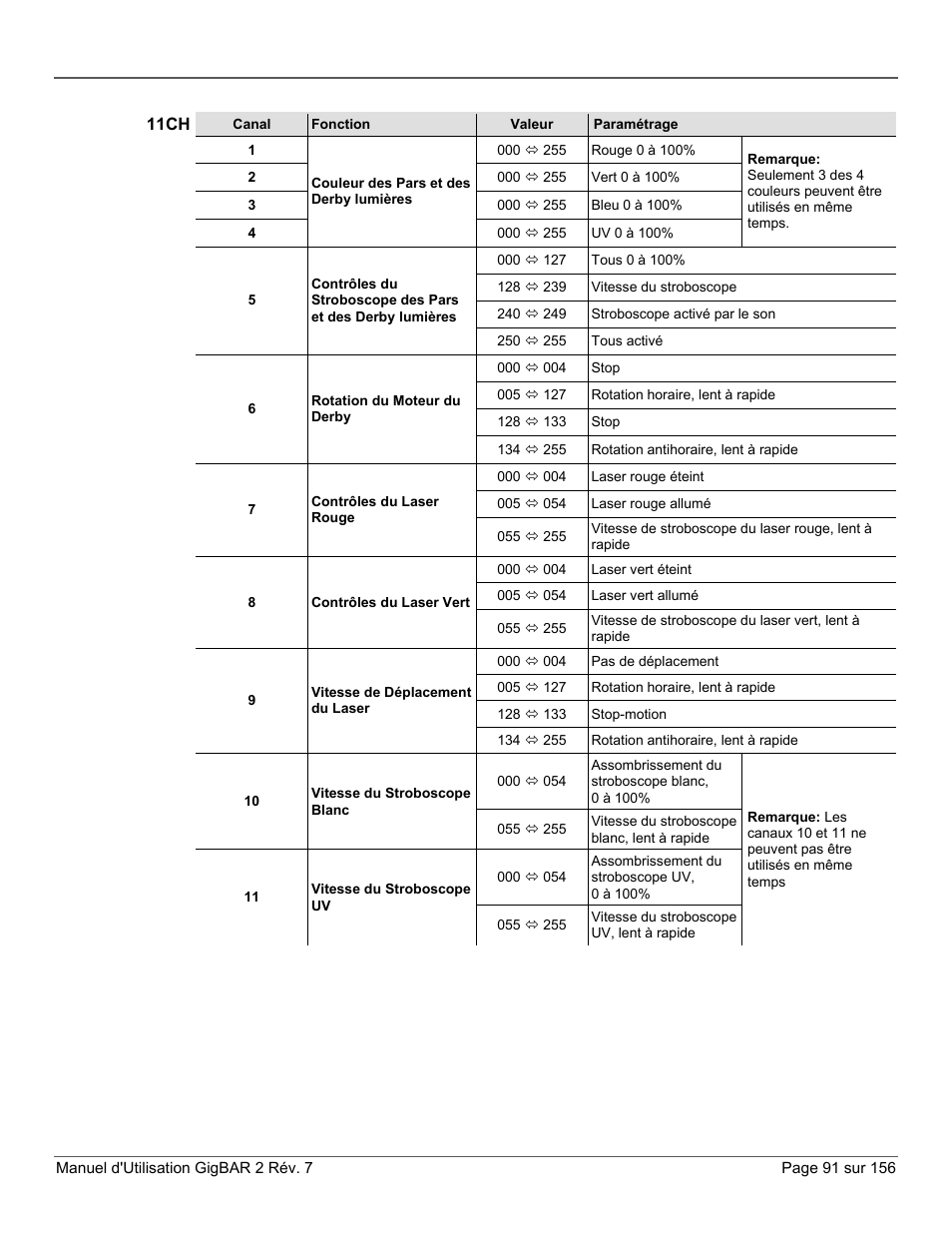 11ch | CHAUVET DJ GigBAR 2 All-In-One Lighting System User Manual | Page 91 / 156
