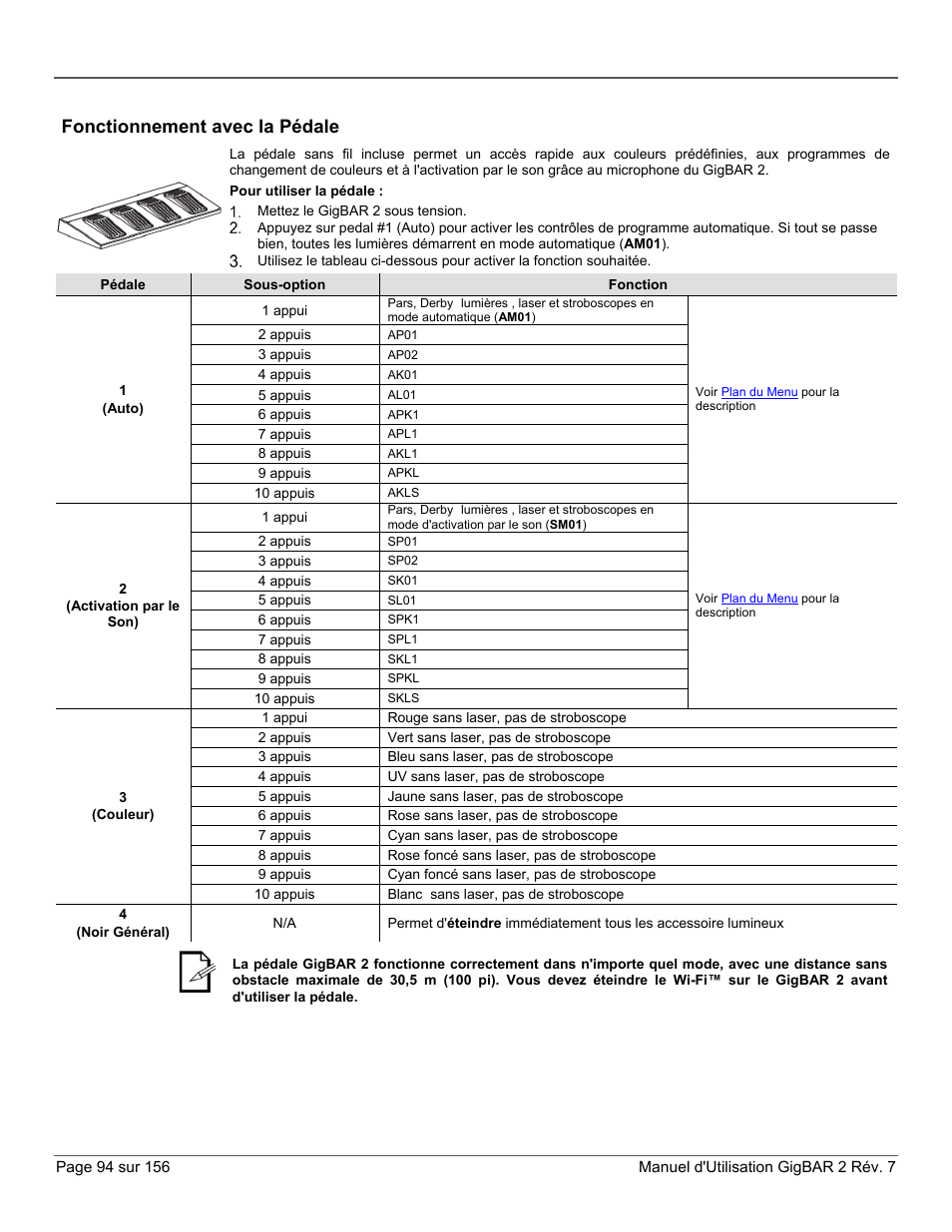 Fonctionnement avec la pédale | CHAUVET DJ GigBAR 2 All-In-One Lighting System User Manual | Page 94 / 156
