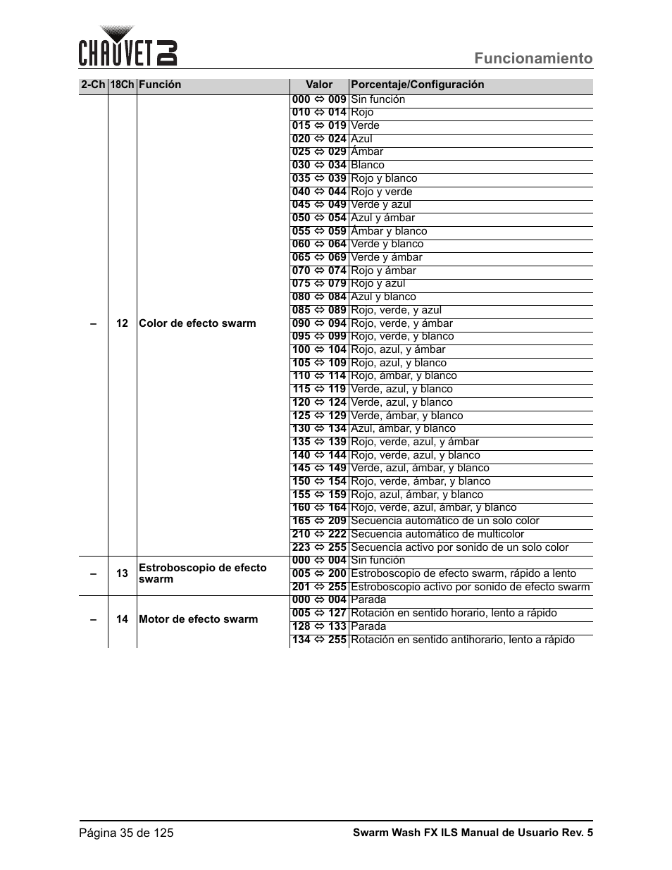 Funcionamiento | CHAUVET DJ Swarm Wash FX ILS Derby, Wash, Laser, Strobe, Multi-Effects Fixture User Manual | Page 42 / 132