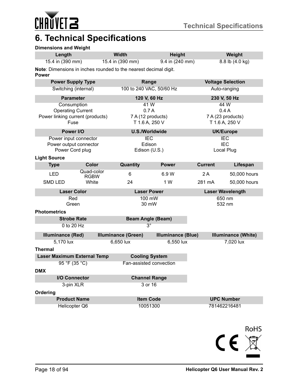 Technical specifications | CHAUVET DJ Helicopter Q6 - Rotating Multi-Effects Light with Laser (RGBW) User Manual | Page 24 / 100