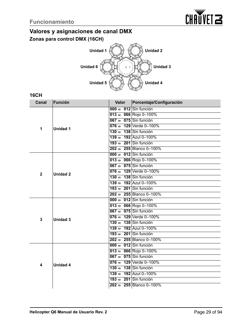 Valores y asignaciones de canal dmx, Zonas para control dmx (16ch), 16ch | Funcionamiento valores y asignaciones de canal dmx, Zonas para control dmx (16ch) 16ch | CHAUVET DJ Helicopter Q6 - Rotating Multi-Effects Light with Laser (RGBW) User Manual | Page 35 / 100