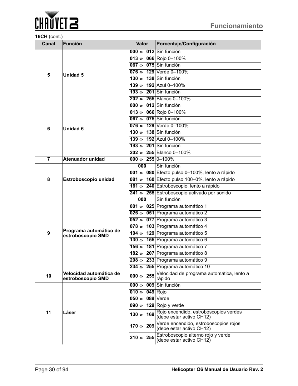 Funcionamiento | CHAUVET DJ Helicopter Q6 - Rotating Multi-Effects Light with Laser (RGBW) User Manual | Page 36 / 100
