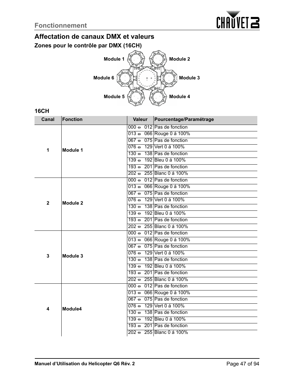 Affectation de canaux dmx et valeurs, Zones pour le contrôle par dmx (16ch), 16ch | Zones pour le contrôle par dmx (16ch) 16ch | CHAUVET DJ Helicopter Q6 - Rotating Multi-Effects Light with Laser (RGBW) User Manual | Page 53 / 100