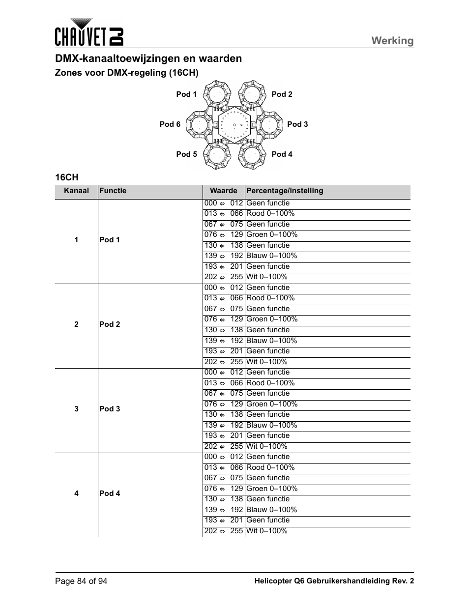 Dmx-kanaaltoewijzingen en waarden, Zones voor dmx-regeling (16ch), 16ch | Werking, Zones voor dmx-regeling (16ch) 16ch | CHAUVET DJ Helicopter Q6 - Rotating Multi-Effects Light with Laser (RGBW) User Manual | Page 90 / 100