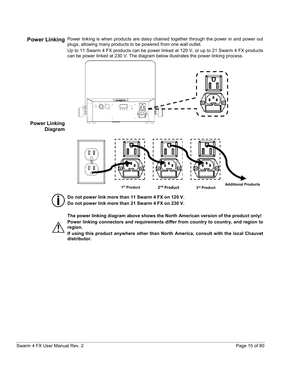 Power linking, Power linking diagram | CHAUVET DJ Swarm 4 FX 3-In-1 LED User Manual | Page 15 / 80