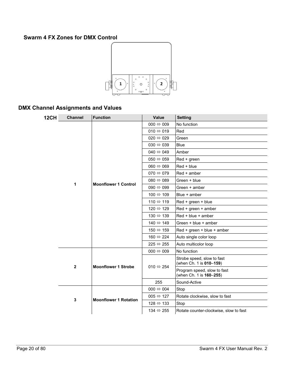 Swarm 4 fx zones for dmx control, Dmx channel assignments and values, 12ch | CHAUVET DJ Swarm 4 FX 3-In-1 LED User Manual | Page 20 / 80