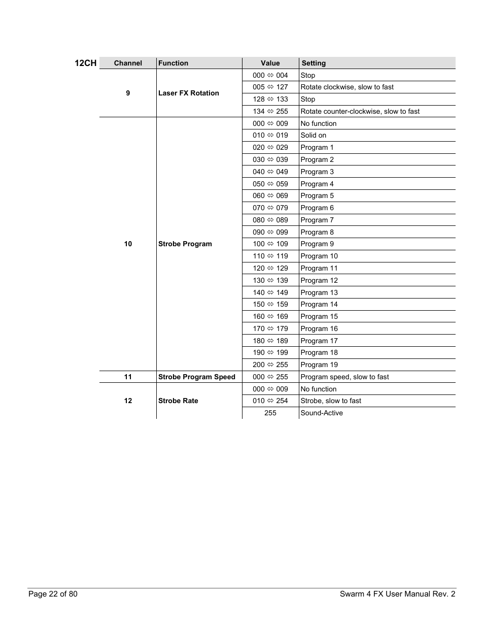 CHAUVET DJ Swarm 4 FX 3-In-1 LED User Manual | Page 22 / 80
