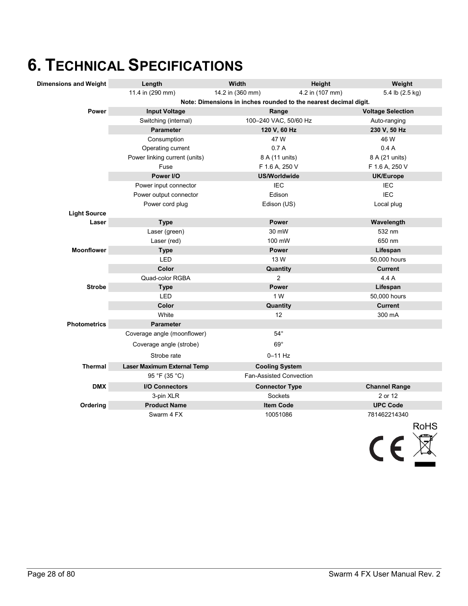 Technical specifications, Technical, Specifications | Echnical, Pecifications | CHAUVET DJ Swarm 4 FX 3-In-1 LED User Manual | Page 28 / 80