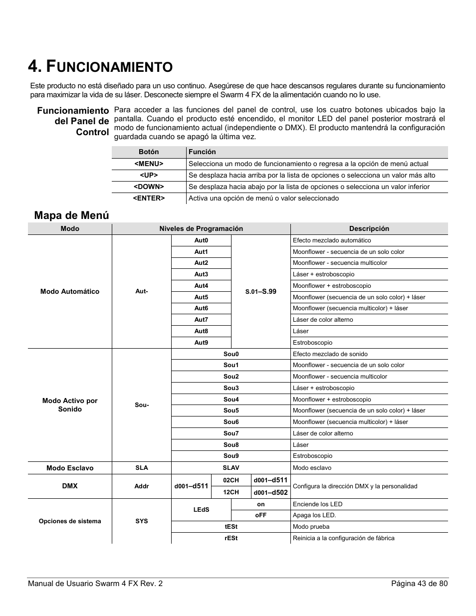 Funcionamiento, Funcionamiento del panel de control, Mapa de menú | Uncionamiento | CHAUVET DJ Swarm 4 FX 3-In-1 LED User Manual | Page 43 / 80