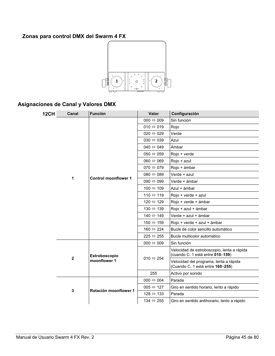 Zonas para control dmx del swarm 4 fx, Asignaciones de canal y valores dmx, 12ch | CHAUVET DJ Swarm 4 FX 3-In-1 LED User Manual | Page 45 / 80