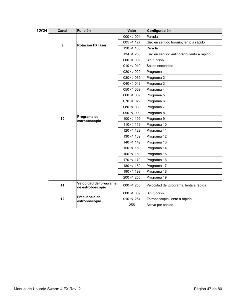 CHAUVET DJ Swarm 4 FX 3-In-1 LED User Manual | Page 47 / 80