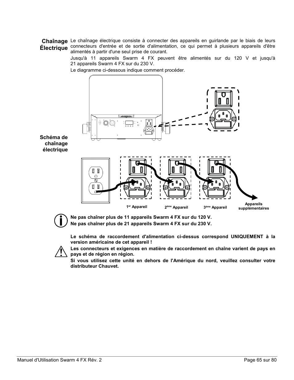 Chaînage électrique, Schéma de chaînage électrique | CHAUVET DJ Swarm 4 FX 3-In-1 LED User Manual | Page 65 / 80