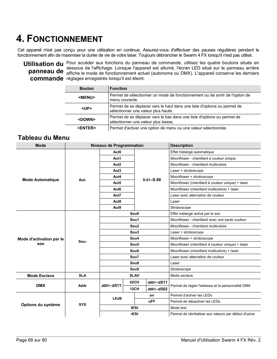 Fonctionnement, Utilisation du panneau de commande, Tableau du menu | Onctionnement | CHAUVET DJ Swarm 4 FX 3-In-1 LED User Manual | Page 68 / 80