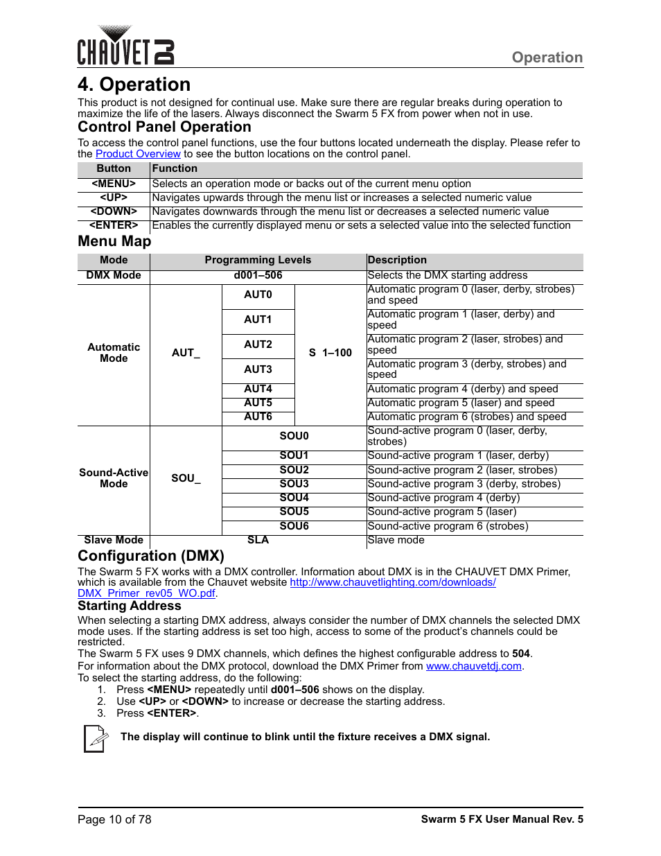 Operation, Control panel operation, Menu map | Configuration (dmx), Starting address, Menu map configuration (dmx) | CHAUVET DJ Swarm 5 FX ILS 3-in-1 Multi-Effects with Derby, Lasers, and Strobe User Manual | Page 16 / 84