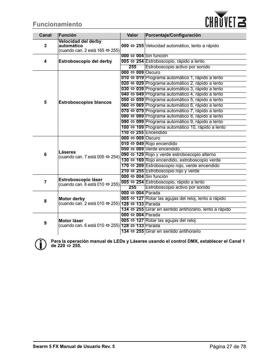 Funcionamiento | CHAUVET DJ Swarm 5 FX ILS 3-in-1 Multi-Effects with Derby, Lasers, and Strobe User Manual | Page 33 / 84
