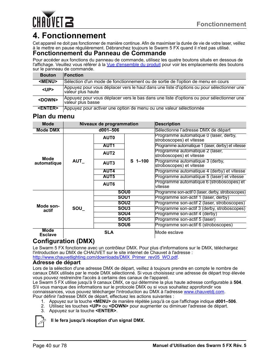 Fonctionnement, Fonctionnement du panneau de commande, Plan du menu | Configuration (dmx), Adresse de départ, Plan du menu configuration (dmx) | CHAUVET DJ Swarm 5 FX ILS 3-in-1 Multi-Effects with Derby, Lasers, and Strobe User Manual | Page 46 / 84