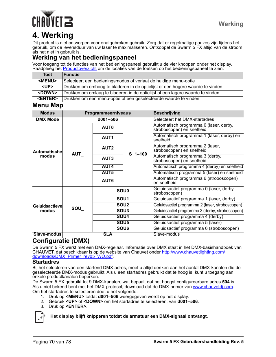 Werking, Werking van het bedieningspaneel, Menu map | Configuratie (dmx), Startadres, Menu map configuratie (dmx) | CHAUVET DJ Swarm 5 FX ILS 3-in-1 Multi-Effects with Derby, Lasers, and Strobe User Manual | Page 76 / 84