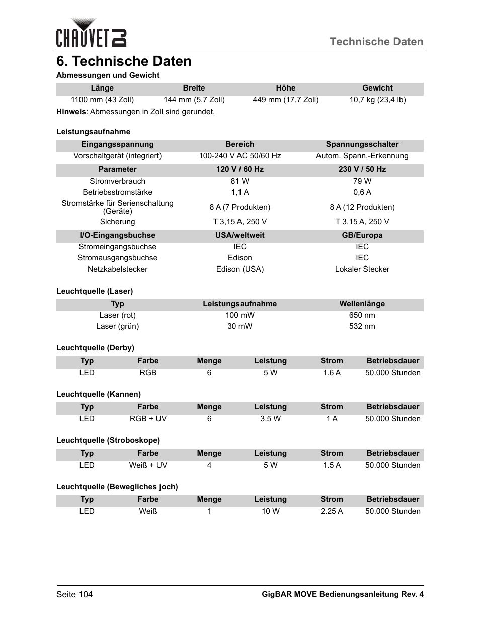 Technische daten | CHAUVET DJ GigBAR Move 5-in-1 Lighting System with Moving Heads, Pars, Derbys, Strobe, and Laser Effects (Black) User Manual | Page 110 / 139