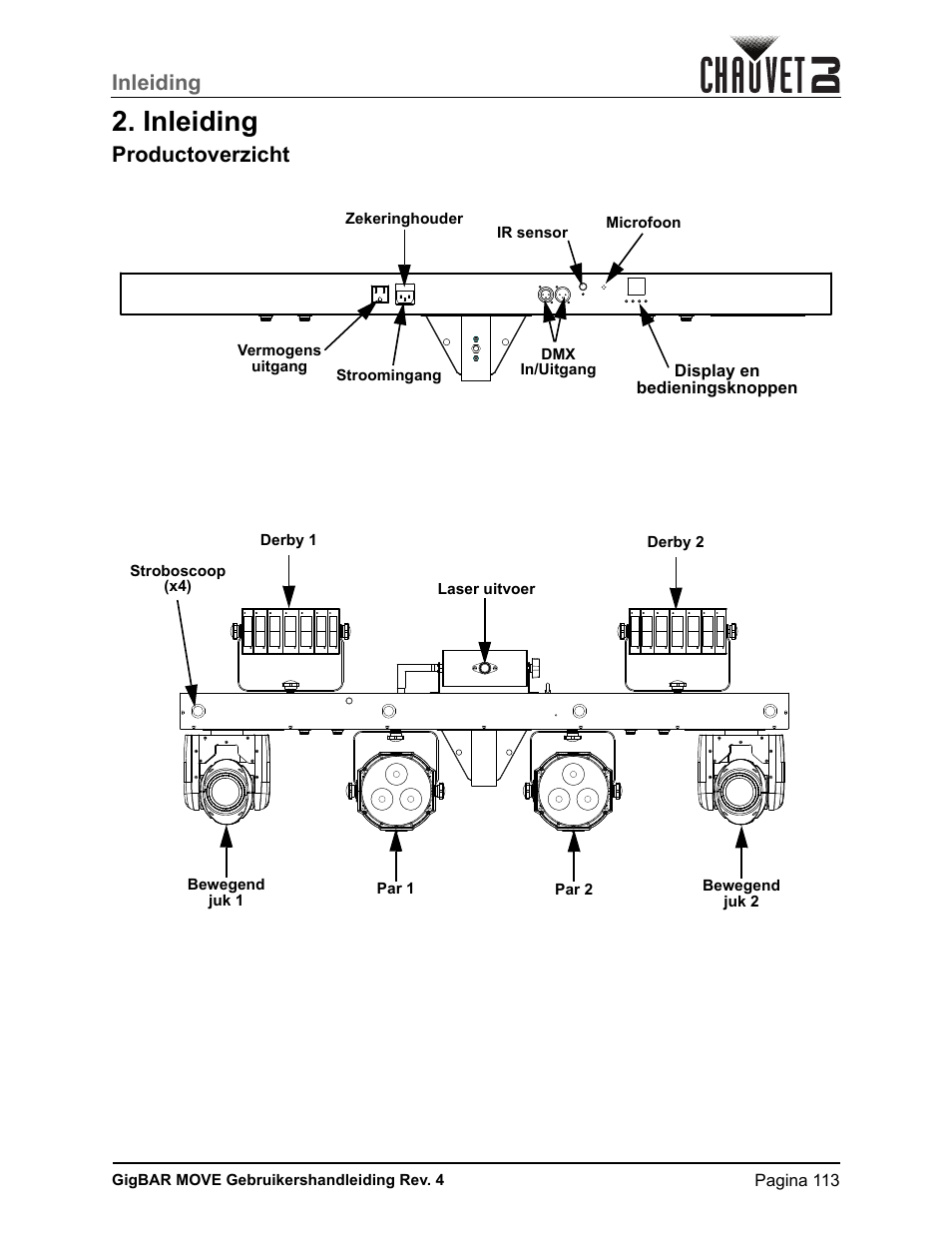 Inleiding, Productoverzicht | CHAUVET DJ GigBAR Move 5-in-1 Lighting System with Moving Heads, Pars, Derbys, Strobe, and Laser Effects (Black) User Manual | Page 119 / 139