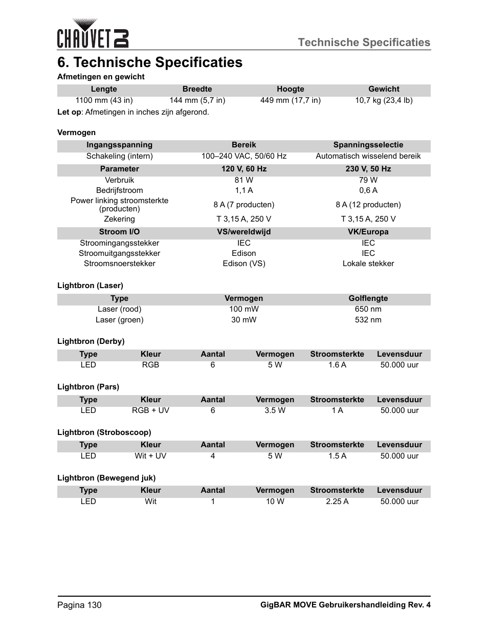 Technische specificaties | CHAUVET DJ GigBAR Move 5-in-1 Lighting System with Moving Heads, Pars, Derbys, Strobe, and Laser Effects (Black) User Manual | Page 136 / 139