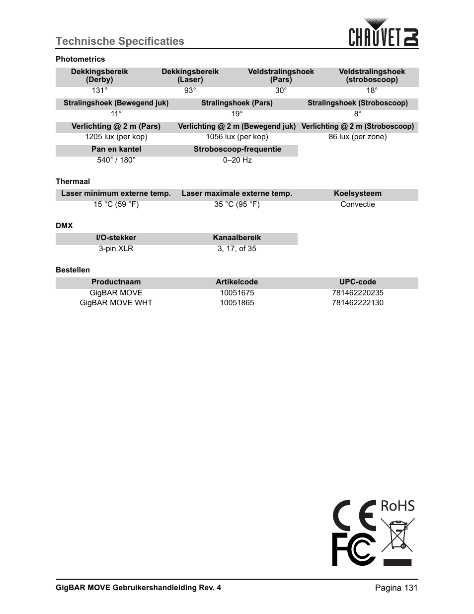 Technische specificaties | CHAUVET DJ GigBAR Move 5-in-1 Lighting System with Moving Heads, Pars, Derbys, Strobe, and Laser Effects (Black) User Manual | Page 137 / 139