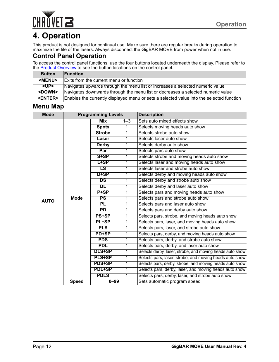 Operation, Control panel operation, Menu map | CHAUVET DJ GigBAR Move 5-in-1 Lighting System with Moving Heads, Pars, Derbys, Strobe, and Laser Effects (Black) User Manual | Page 18 / 139