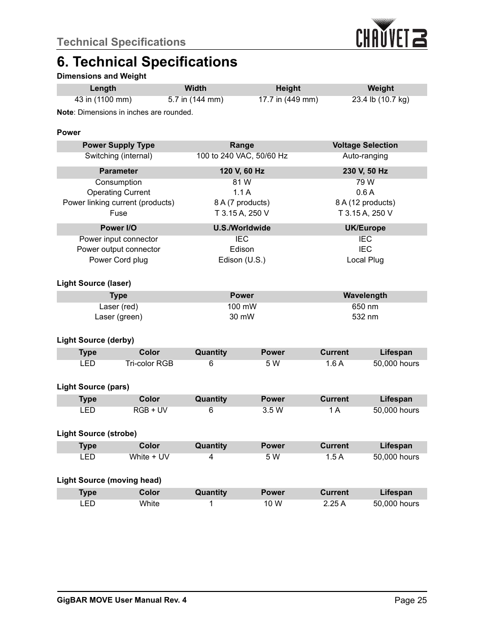 Technical specifications | CHAUVET DJ GigBAR Move 5-in-1 Lighting System with Moving Heads, Pars, Derbys, Strobe, and Laser Effects (Black) User Manual | Page 31 / 139