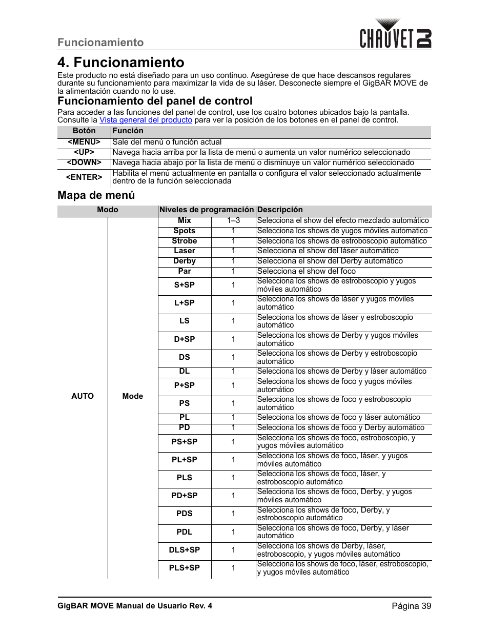 Funcionamiento, Funcionamiento del panel de control, Mapa de menú | CHAUVET DJ GigBAR Move 5-in-1 Lighting System with Moving Heads, Pars, Derbys, Strobe, and Laser Effects (Black) User Manual | Page 45 / 139