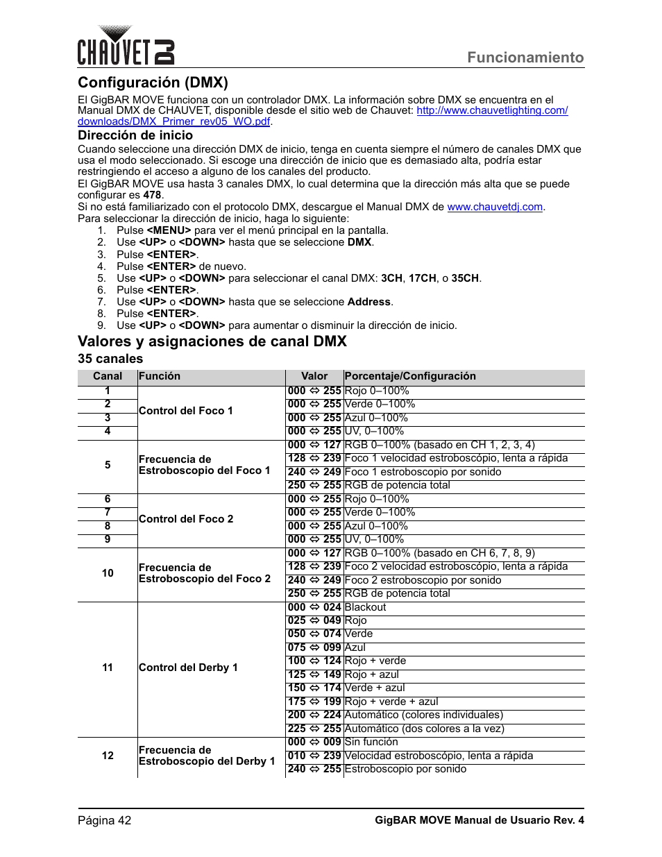 Configuración (dmx), Dirección de inicio, Valores y asignaciones de canal dmx | 35 canales, Funcionamiento | CHAUVET DJ GigBAR Move 5-in-1 Lighting System with Moving Heads, Pars, Derbys, Strobe, and Laser Effects (Black) User Manual | Page 48 / 139