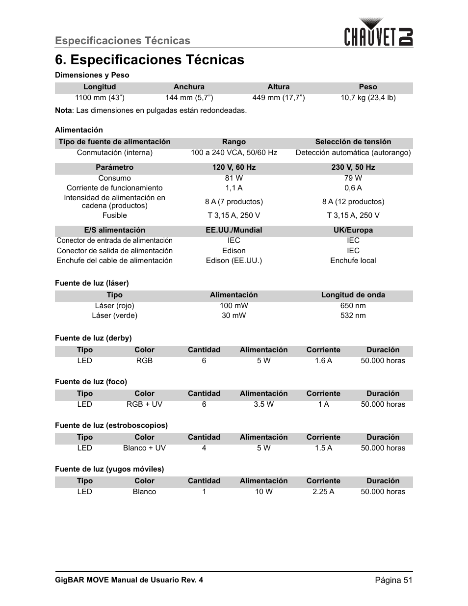 Especificaciones técnicas | CHAUVET DJ GigBAR Move 5-in-1 Lighting System with Moving Heads, Pars, Derbys, Strobe, and Laser Effects (Black) User Manual | Page 57 / 139