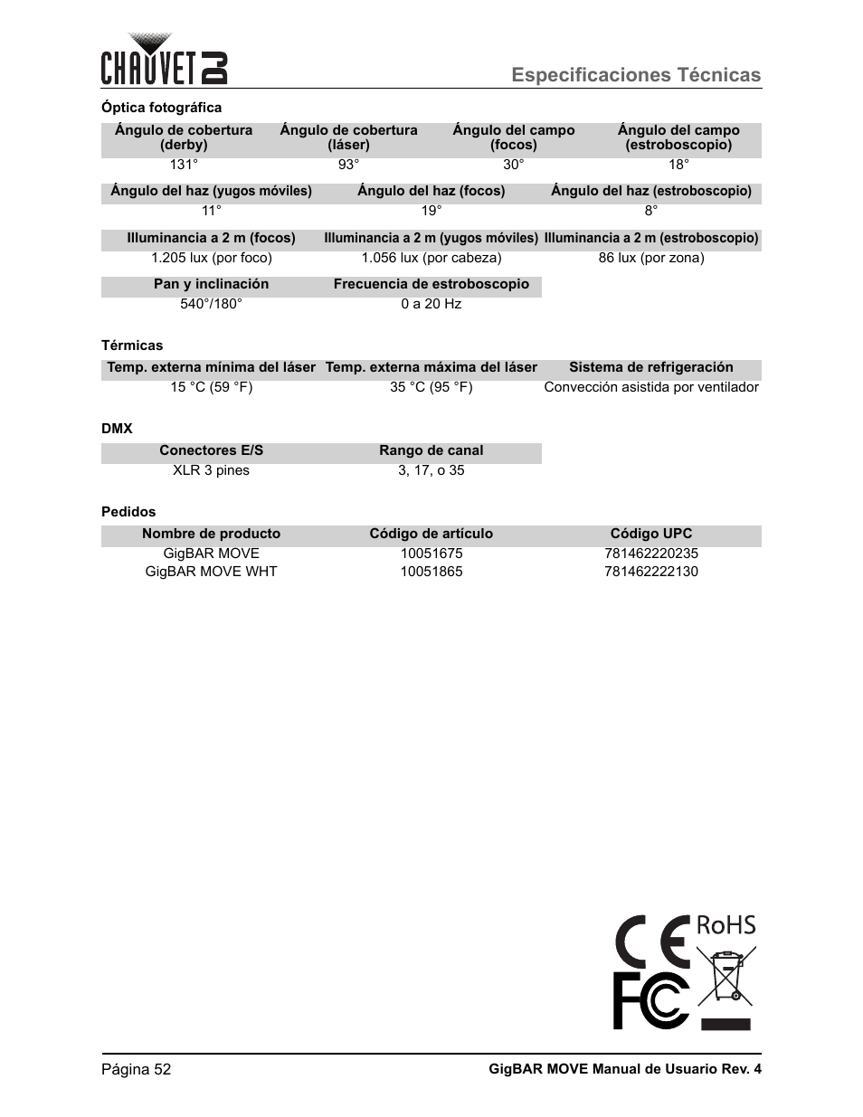 Especificaciones técnicas | CHAUVET DJ GigBAR Move 5-in-1 Lighting System with Moving Heads, Pars, Derbys, Strobe, and Laser Effects (Black) User Manual | Page 58 / 139