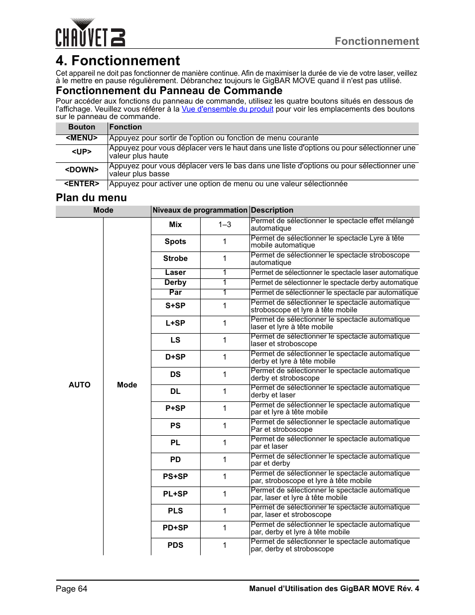 Fonctionnement, Fonctionnement du panneau de commande, Plan du menu | CHAUVET DJ GigBAR Move 5-in-1 Lighting System with Moving Heads, Pars, Derbys, Strobe, and Laser Effects (Black) User Manual | Page 70 / 139